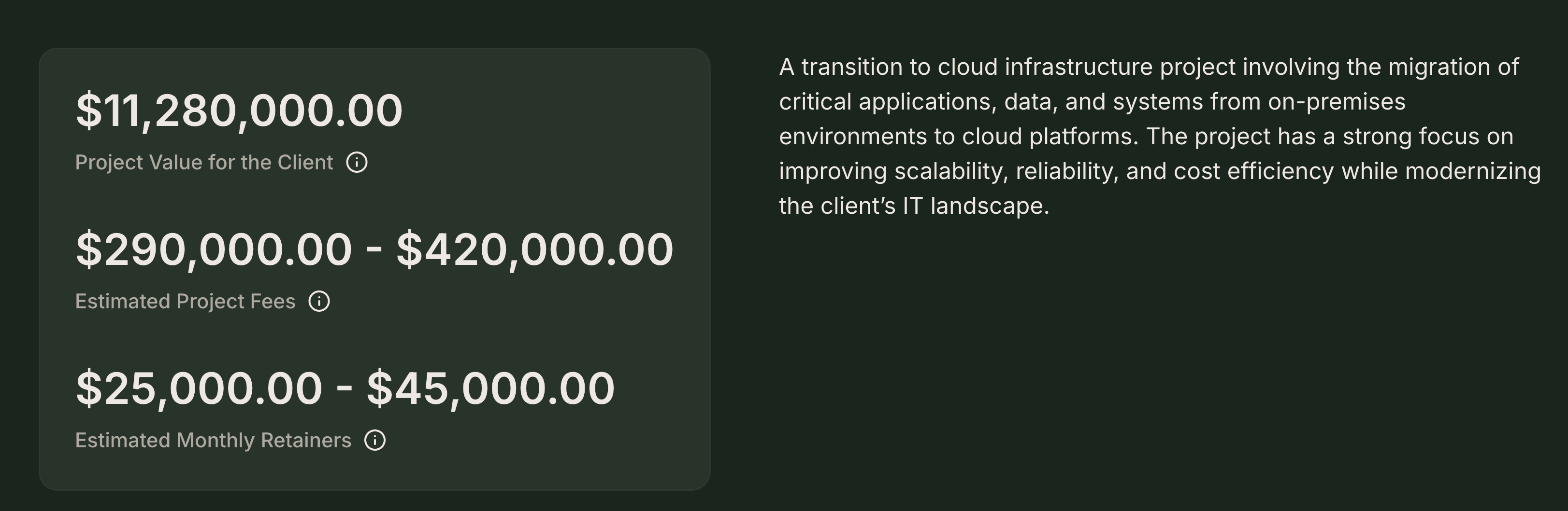 Project overview focused on value