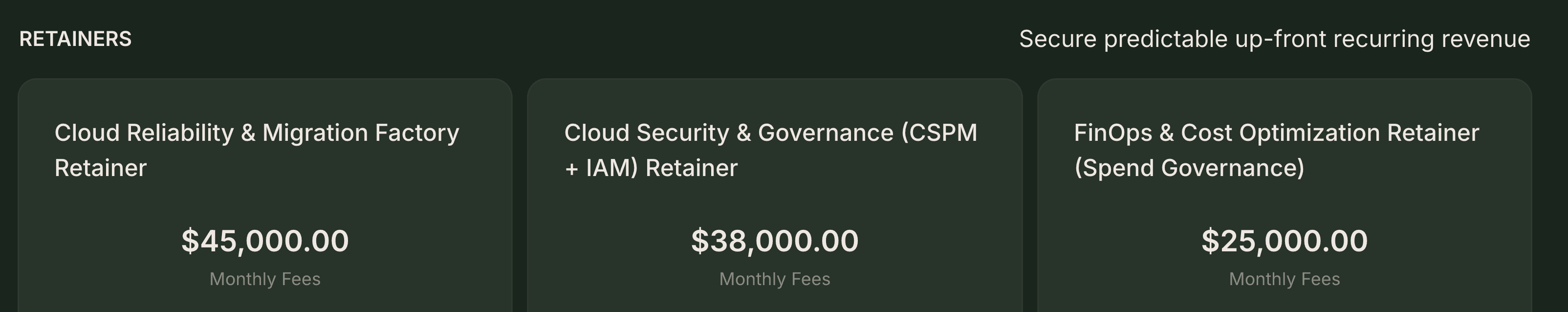 Retainers as the next step after project delivery